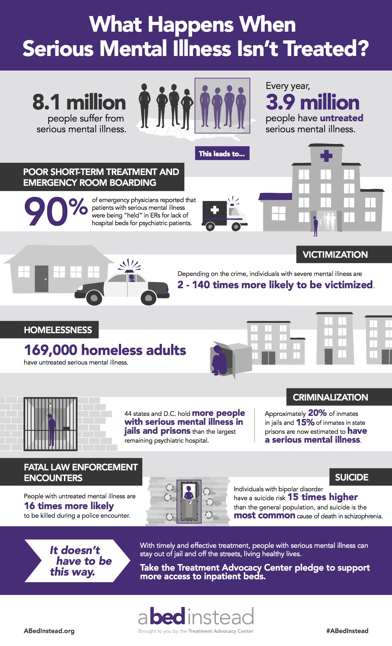 a-bed-instead-infographic