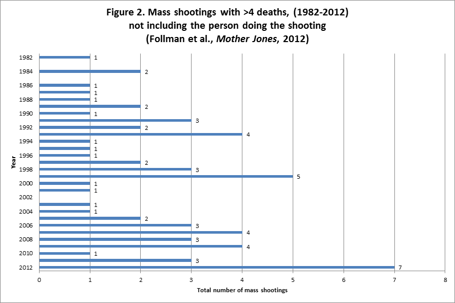 mass-shootings-mj