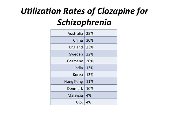 clozapine-utilization-rates