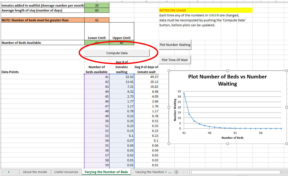 forensic-bed-calc
