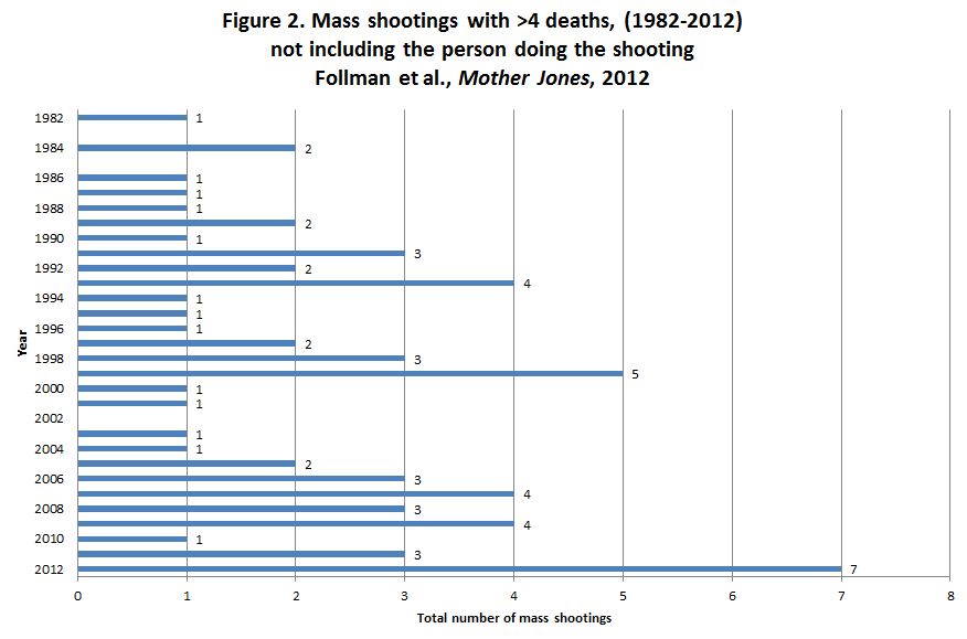 mass_killings_graph