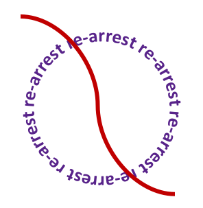 re-arrest-cycle