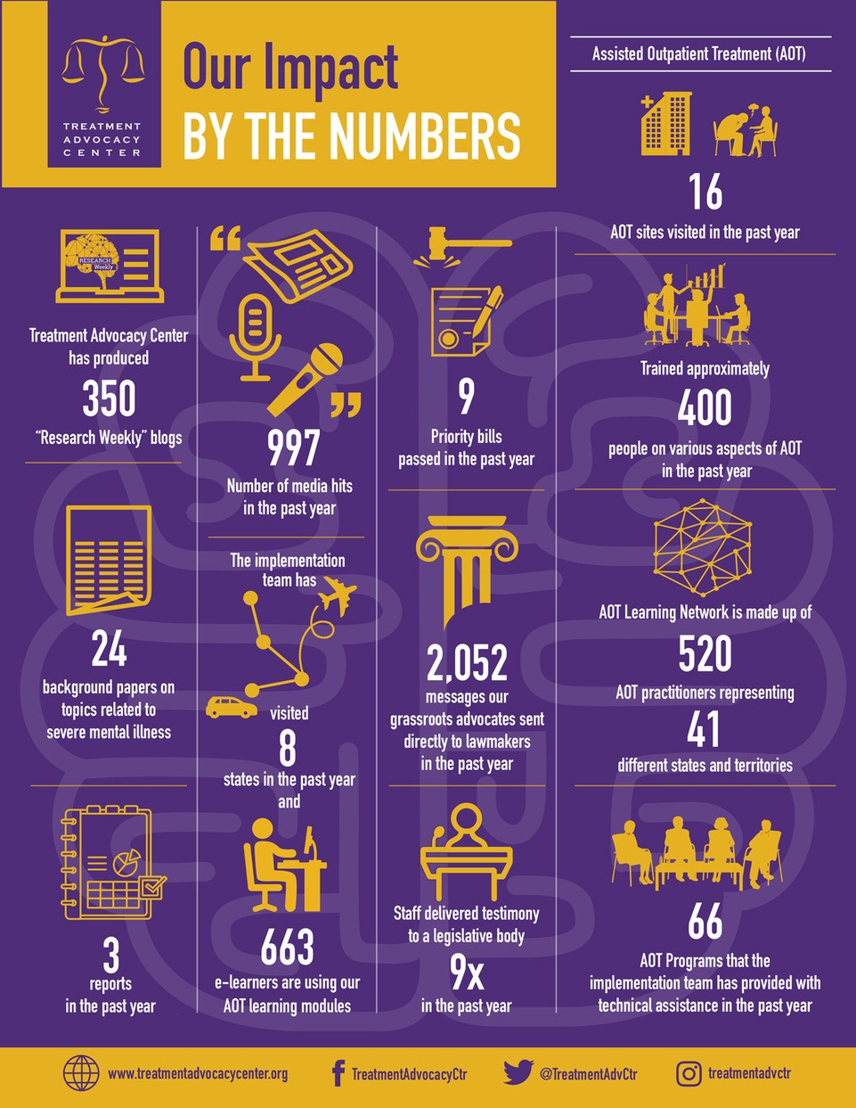 tac impact factsheet 2023 1